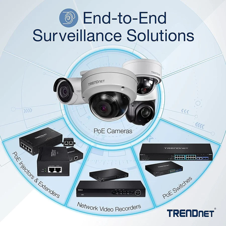 Trendnet CCTV Surveillance